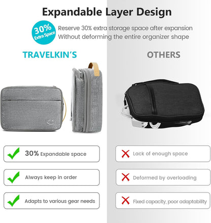 Travelkin Cord Organizer Travel, Electronic Organizer Travel Case, Cable Organizer Bag For Cords,Chargers Phone, Sd Card,Usbs (Black)