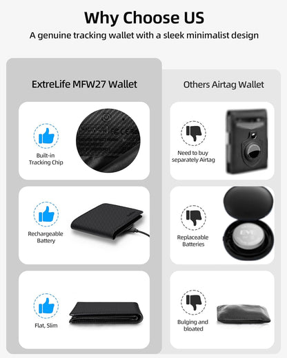 Wallet for Men, Built-in Bluetooth Tracker with Apple Find My (iOS Only), RFID Blocking Bifold Mens Air Tag Wallet with GPS Tracker, Rechargeable Wallets Finder, Gift for Him, Carbon Black