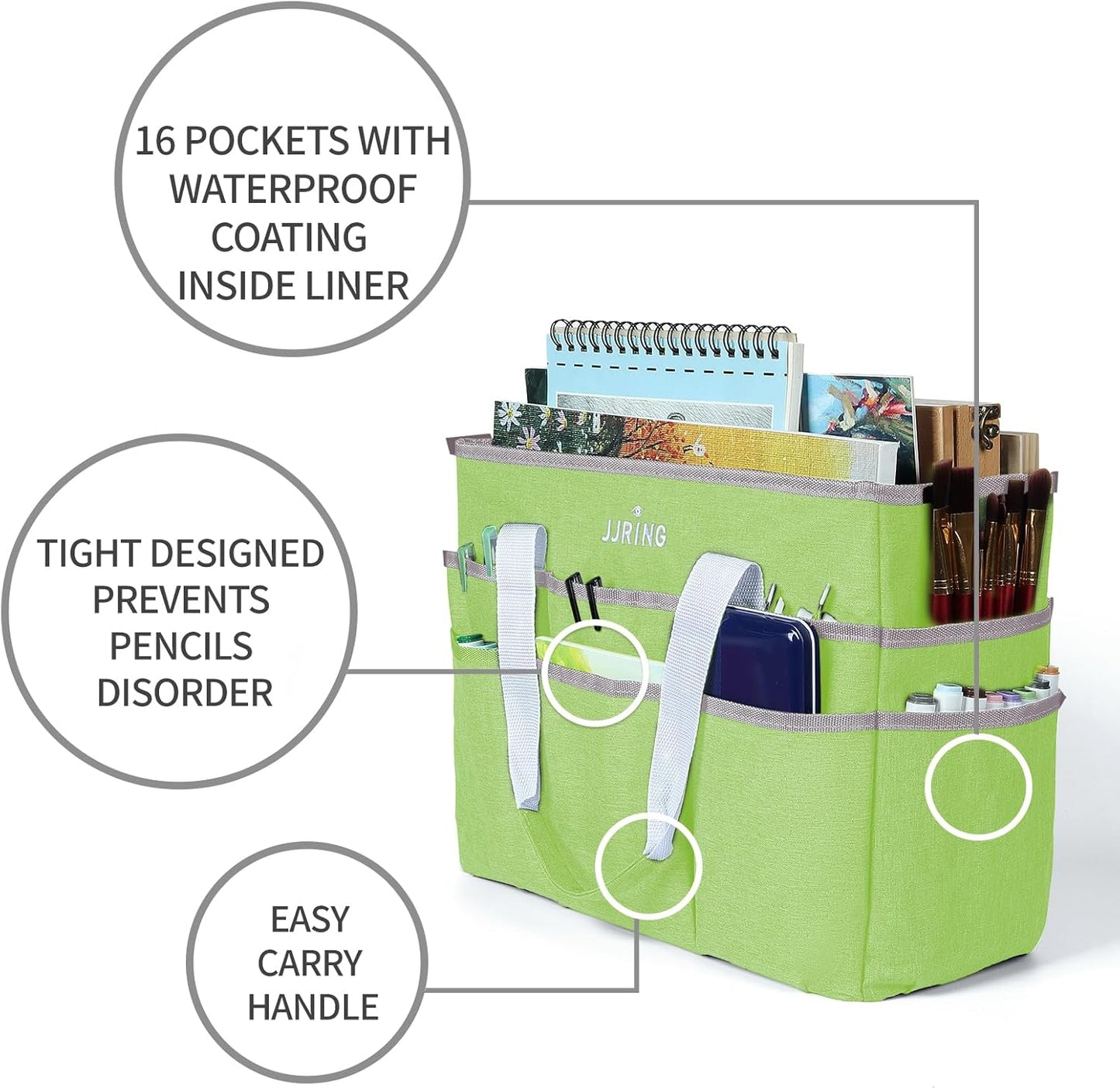 JJRING Craft Organizer Tote Bag for Art Storage, Caddy with Multiple Pockets, Bluish Green Sewing Bag for Scrapbooking, School, Medical, and Office Supplies