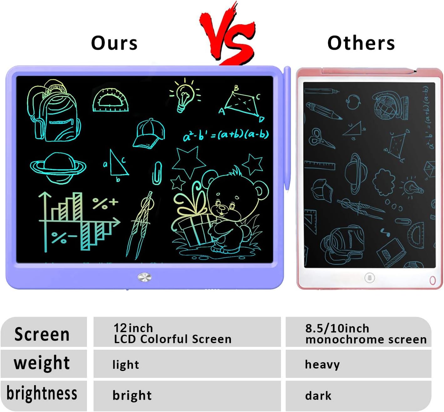FLUESTON LCD Writing Tablet for Kids, 10 Inch Doodle Board, Colorful Drawing Pad for Toddler, Educational Travel Toy Gifts for 3-8 Year Old Girls Boys, Erase Lock Writing Board - Pink