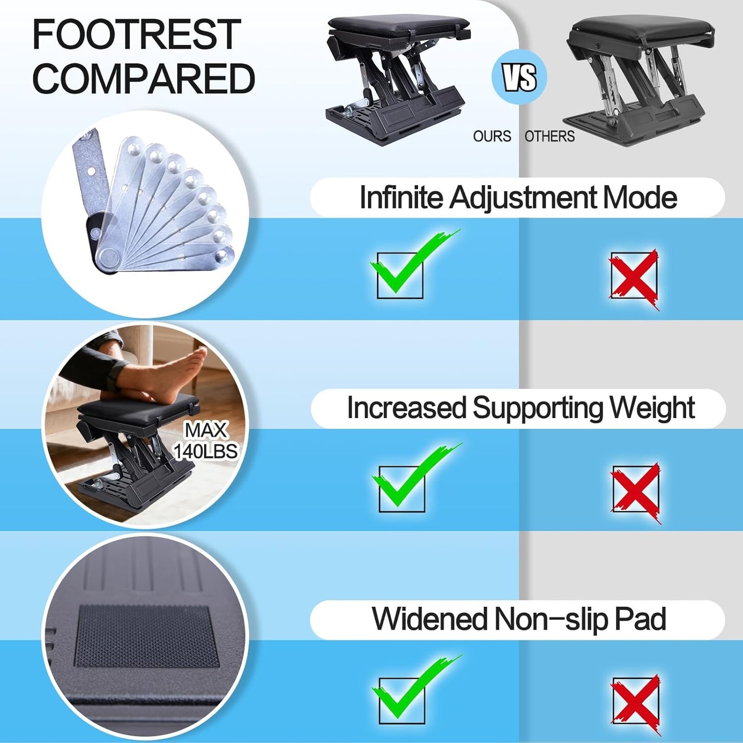 Scalebeard Foot Rest for Under Desk at Work,Height Adjustable Infinite Angle Ergonomic Foldable Footrest for Office, Gaming,Computer, Removable Pad Desk Foot Stool with Massage Beads,for All Seasons