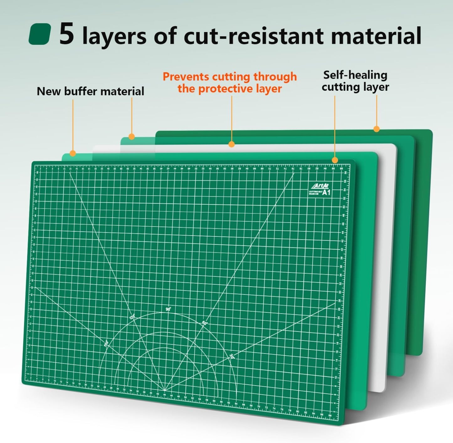 ArtAt Self Healing Cutting Mat: 24 x 36 inch Green Large 5-Ply Double-Sided Durable Non-Slip PVC Cutting Mat for Sewing Quilting Scrapbooking Art & Crafts projects…
