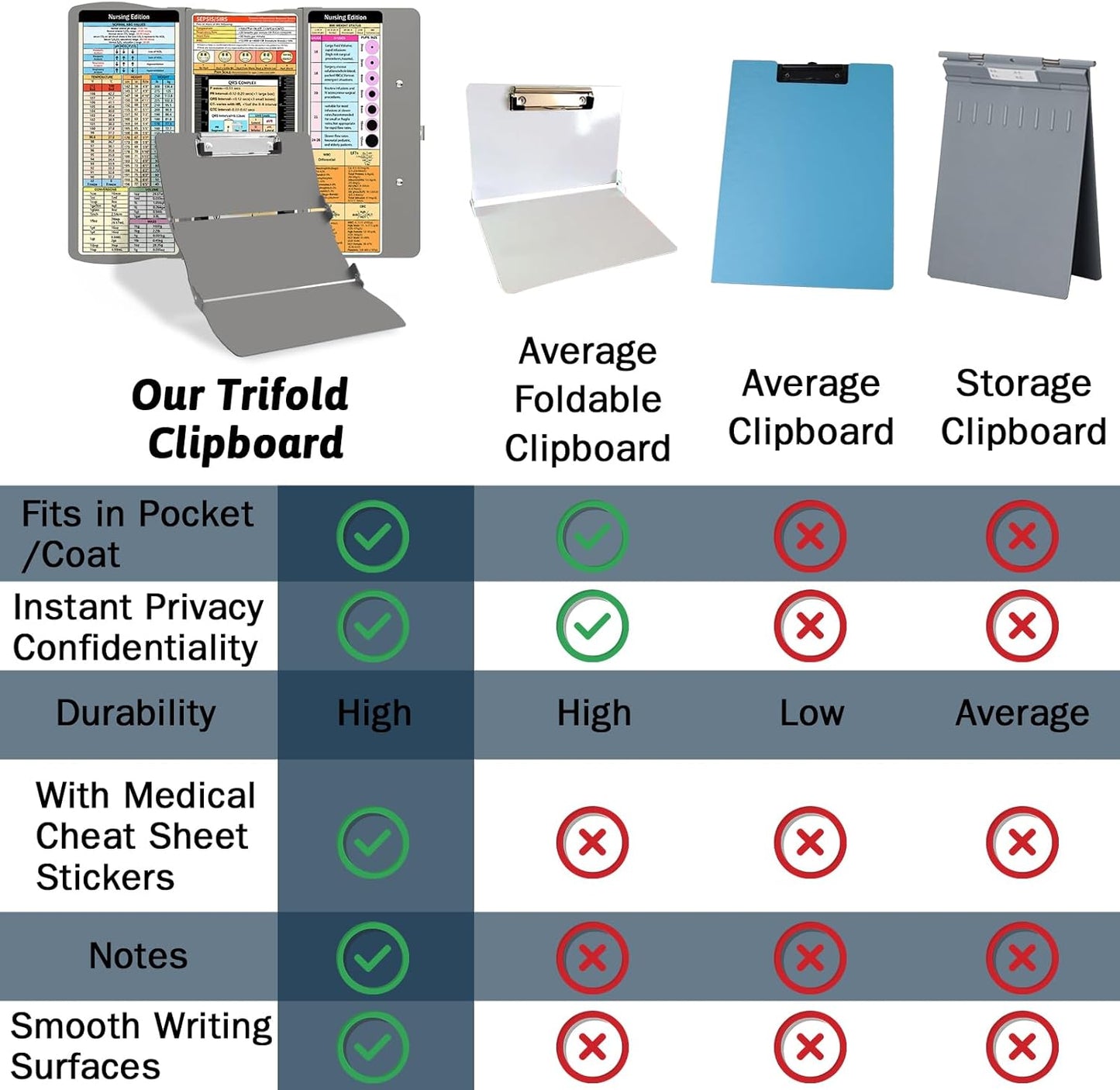 Clipboard Foldable Without Edition Cheat Sheets Aluminum 3 Layers Foldable Clipboards Pocket Size Profile Clip Clipboards Notepad for Students, Nurses,Contractor Trucker Driver