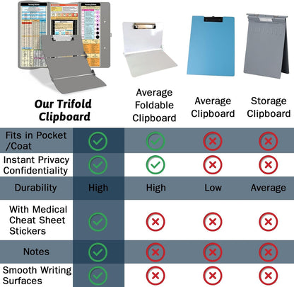 Clipboard Foldable Without Edition Cheat Sheets Aluminum 3 Layers Foldable Clipboards Pocket Size Profile Clip Clipboards Notepad for Students, Nurses,Contractor Trucker Driver