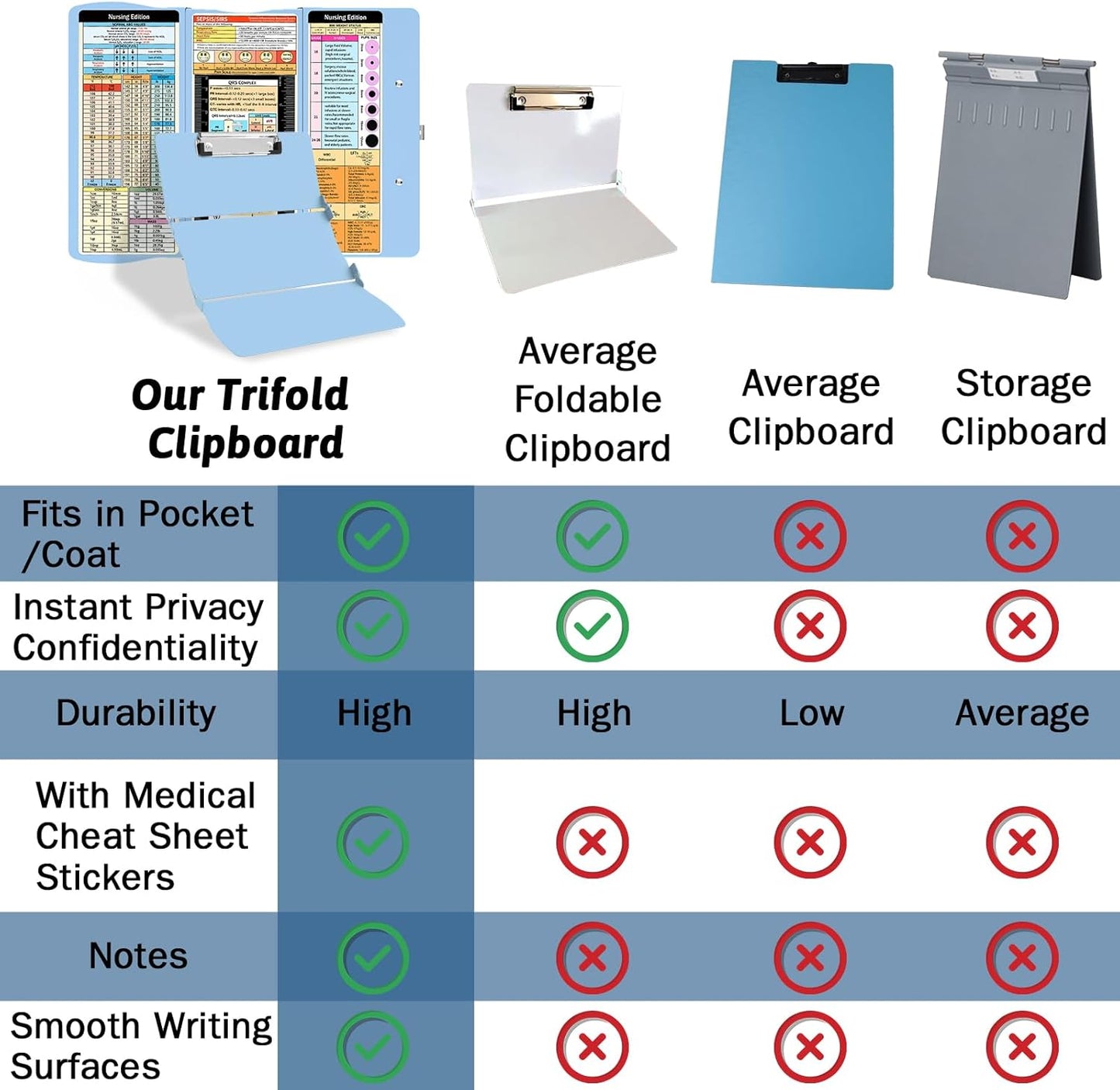 Clipboard Foldable Without Edition Cheat Sheets Aluminum 3 Layers Foldable Clipboards Pocket Size Profile Clip Clipboards Notepad for Students, Nurses,Contractor Trucker Driver