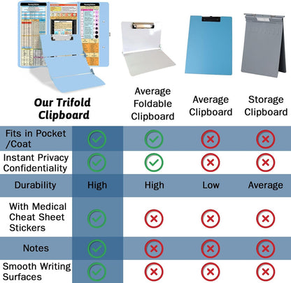 Clipboard Foldable Without Edition Cheat Sheets Aluminum 3 Layers Foldable Clipboards Pocket Size Profile Clip Clipboards Notepad for Students, Nurses,Contractor Trucker Driver