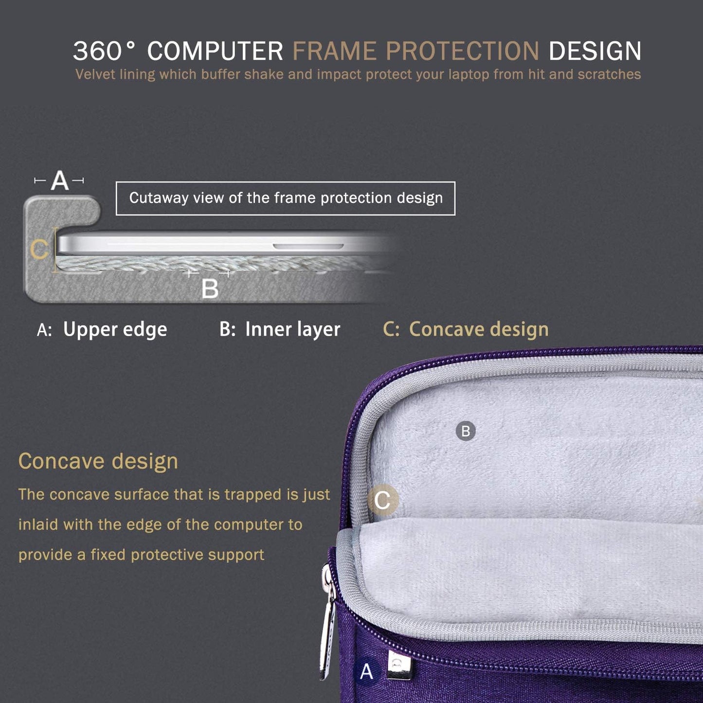Voova 15.6 16 Inch Laptop Sleeve Case Compatible with MacBook Pro 16 M1/M2/M3/M4 Max 2019-2025, 15.6-16” Hp Lenovo Acer Asus, Waterproof Slim Computer Bag Cover with Handle, Grey