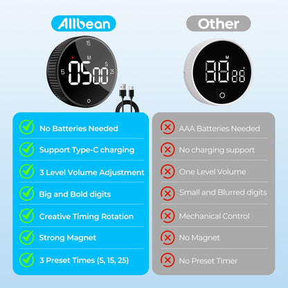 USB Rechargeable Magnetic Kitchen Timer for Cooking, Building 800mAh Battery Large Display Digital Countdown Countup Timer, 3 Preset 5/15/25 Mins Loud Alarm for Baking Grilling Studying