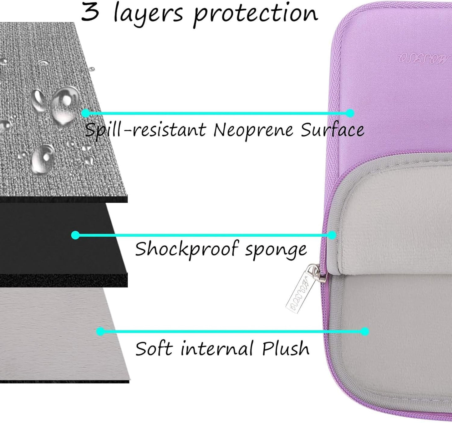 MOSISO Laptop Case 13.3 inch, 13-13.3 inch Laptop Sleeve Bag Compatible with MacBook Air/Pro 13/Pro 14 M5 M4 M3 M2 M1, HP Dell ASUS Lenovo, Neoprene Computer Sleeve Bag with Small Case, Baby Pink - Colors A