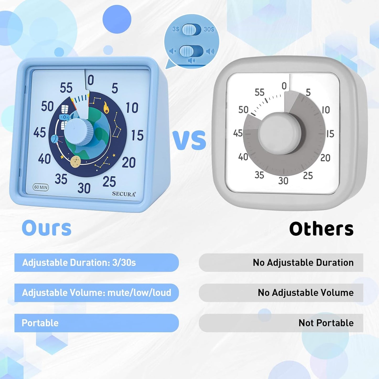 Secura 60-Minute Visual Timer for Kids, Time Clocks, Countdown Timer for Office Kitchen, Classroom Timer for Kids, Silent Time Management Tool (Navy Blue & Navy Blue)