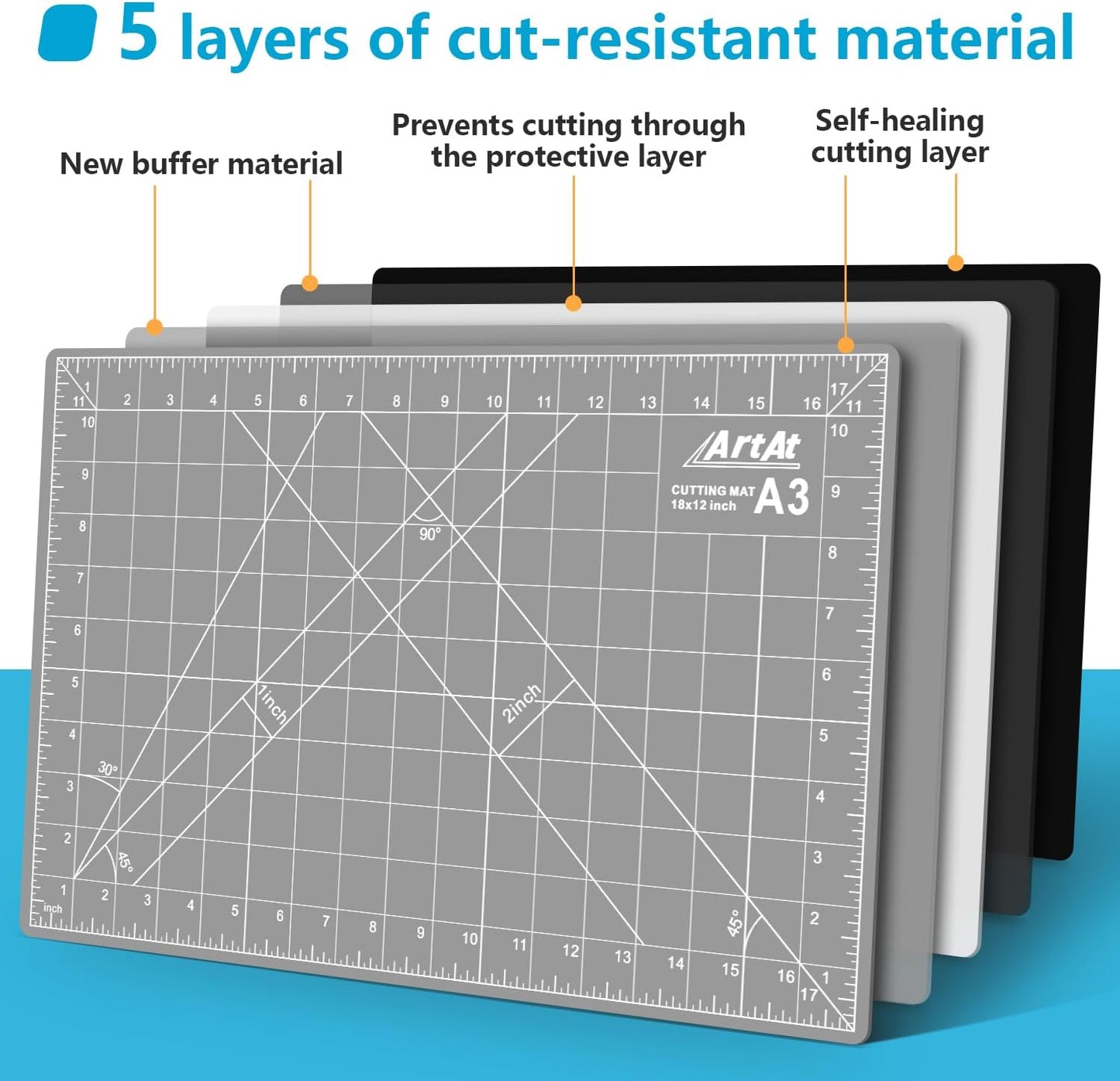 ArtAt Self Healing Cutting Mat: 24 x 36 inch Green Large 5-Ply Double-Sided Durable Non-Slip PVC Cutting Mat for Sewing Quilting Scrapbooking Art & Crafts projects…