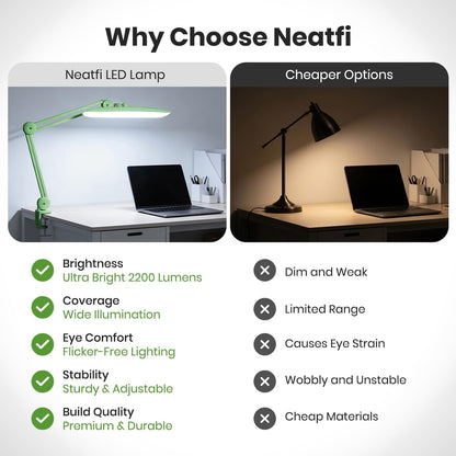 Neatfi XL 2200 Lumens 24W LED Desk Lamp – Shadow-Free Task Lighting | 4-Level Dimming | Home Office & Crafts Use | 20-Inch Wide Head (White, Non-CCT with Clamp)