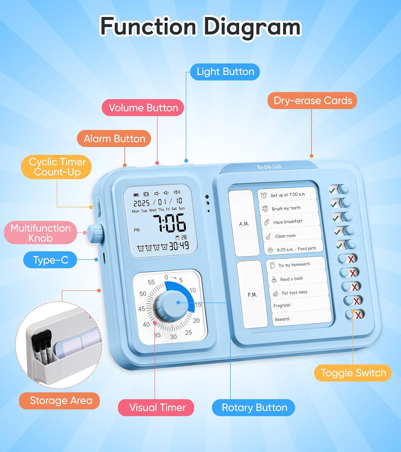 3-in-1 Visual Timer & ADHD Tool for Kids|Adults, Task Timer with Chore Chart Board, Visual Schedule for Kids with Autism, Daily Checklist for Home, School, Classroom, Desk