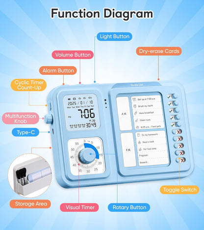 3-in-1 Visual Timer & ADHD Tool for Kids|Adults, Task Timer with Chore Chart Board, Visual Schedule for Kids with Autism, Daily Checklist for Home, School, Classroom, Desk