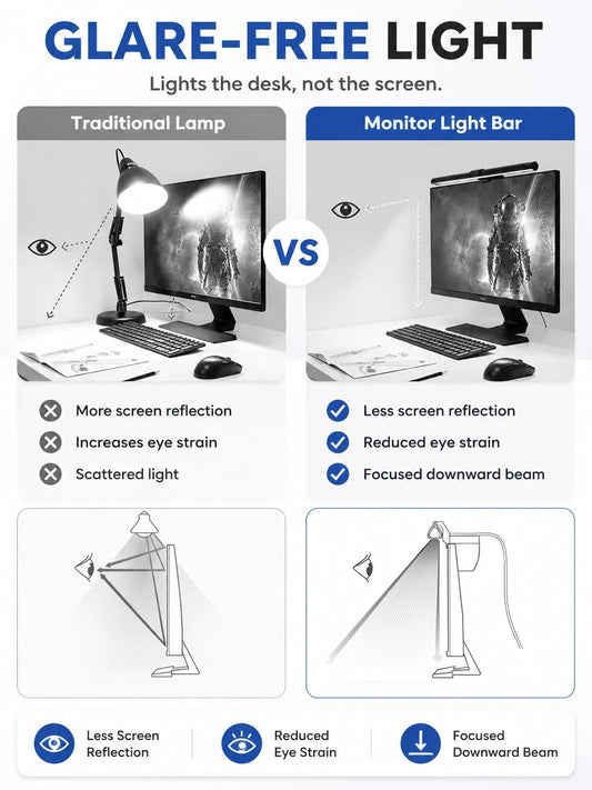 Laptop Monitor Light Bar, USB e-Reading LED Task Lamp, 3 Adjustable Color Temperature, 10 Dimming Brightness Levels, No Screen Glare, Space Saving, Eye Health Care, Portable for Travel