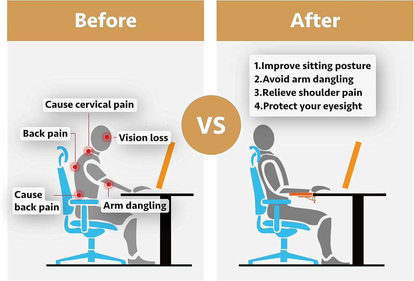 Computer Arm Rest for Desk, Suitable for Office desks, Sturdy Mouse arm Support, Computer Desk Extender, Suitable for Home and Office