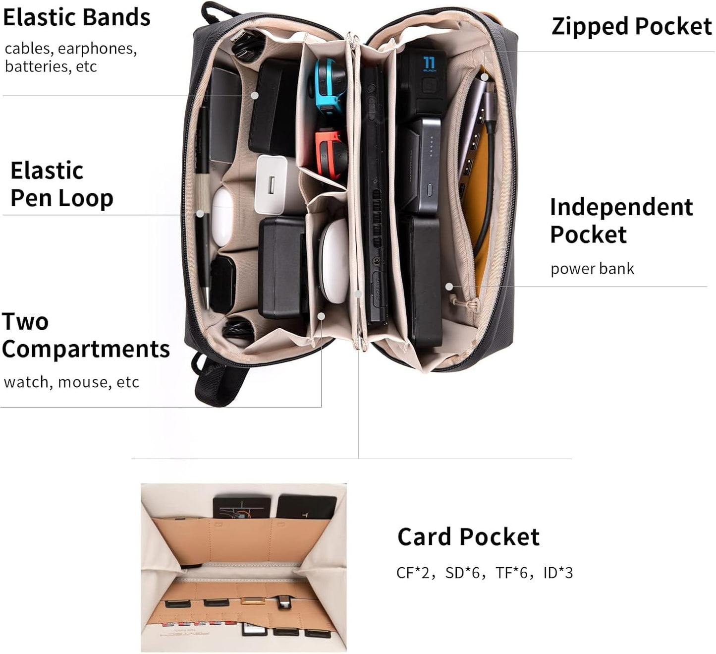 PGYTECH Mini Travel Tech Organizer, Waterproof Tech Bag, Electronics Accessories Organizer Carrying Case, Organizer Bag for Cables, Cord, Phone Batteries, Charger, Photography SD Card, Green