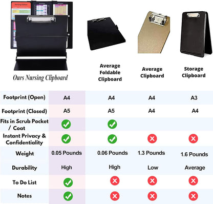 Foldable Nursing Clipboard with Storage - Portable & Compact Medical Clipboard for Nurses, Doctors, and Students - Includes Medical Reference Cheat Sheets and Pen Holder(Purple)