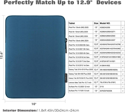 MoKo 7-8 Inch Tablet Sleeve Bag, Polyester Pouch Cover Case Fits iPad mini (A17 Pro) 8.3" 2024, iPad mini 6/5/4/3/2/1, Samsung Galaxy Tab S2 8.0, Tab A 8.0, ZenPad Z8s 7.9,Black