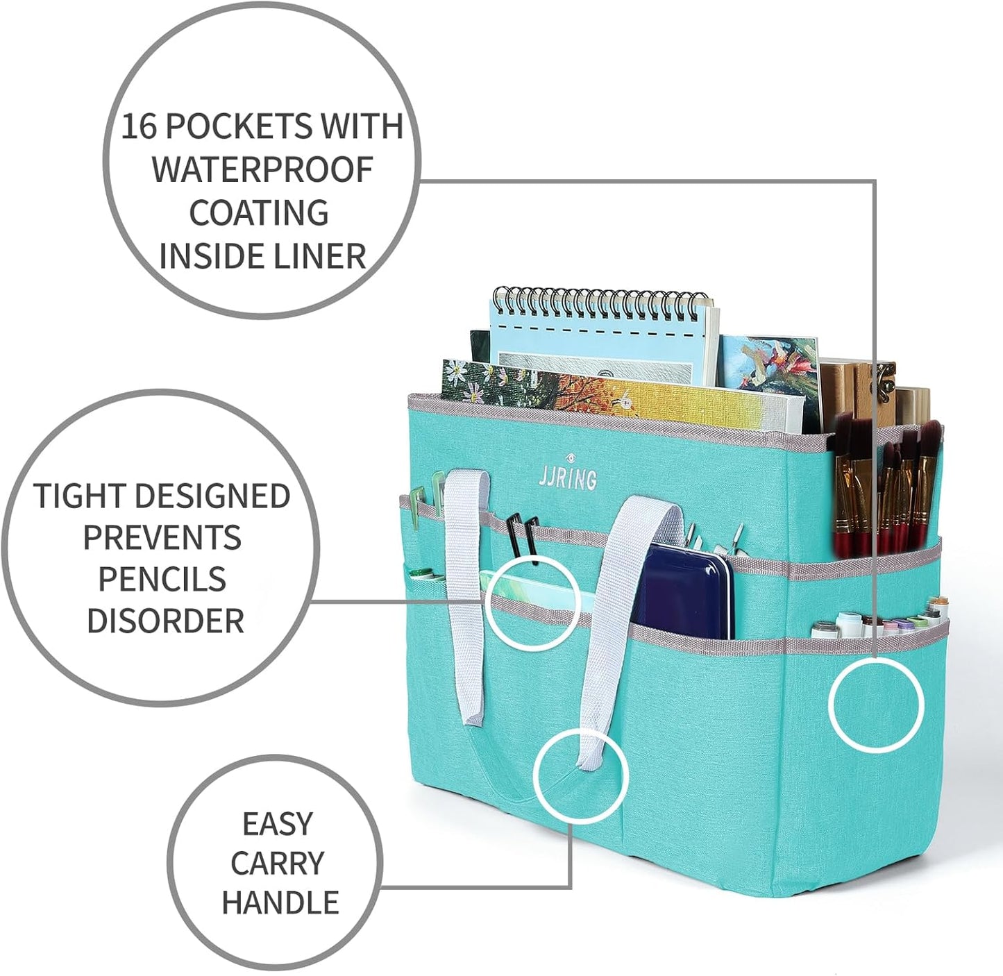 JJRING Craft Organizer Tote Bag for Art Storage, Caddy with Multiple Pockets, Bluish Green Sewing Bag for Scrapbooking, School, Medical, and Office Supplies