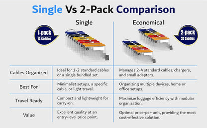 USB Cable Organizer Pouches, Color Coded Travel Cable Management Bags, 10 Pack