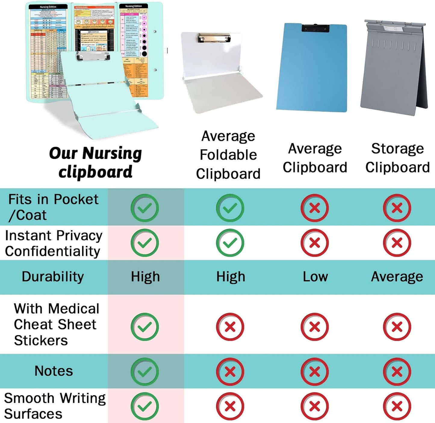 Clipboard Foldable Without Edition Cheat Sheets Aluminum 3 Layers Foldable Clipboards Pocket Size Profile Clip Clipboards Notepad for Students, Nurses,Contractor Trucker Driver