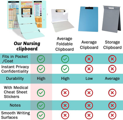 Clipboard Foldable Without Edition Cheat Sheets Aluminum 3 Layers Foldable Clipboards Pocket Size Profile Clip Clipboards Notepad for Students, Nurses,Contractor Trucker Driver