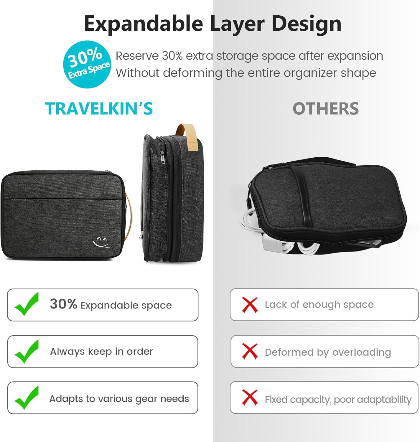 Travelkin Cord Organizer Travel, Electronic Organizer Travel Case, Cable Organizer Bag For Cords,Chargers Phone, Sd Card,Usbs (Black)