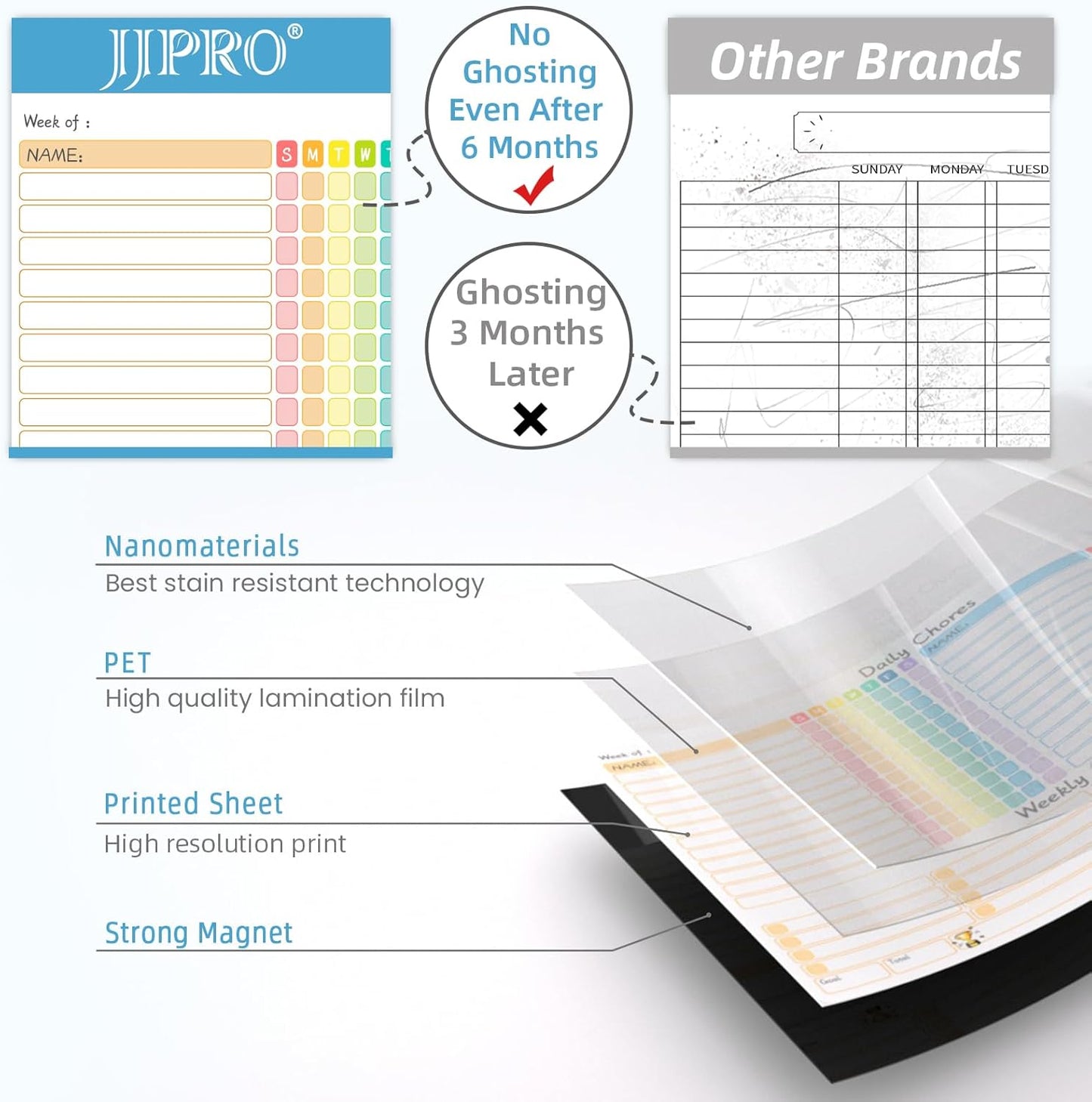 JJPRO Magnetic Dry Erase Chore Chart for Adults:Large Whiteboard16 x19-Chore Chart,Calendar,Meal Board Notes All-in-One,Behavior Chart,Teenagers,White