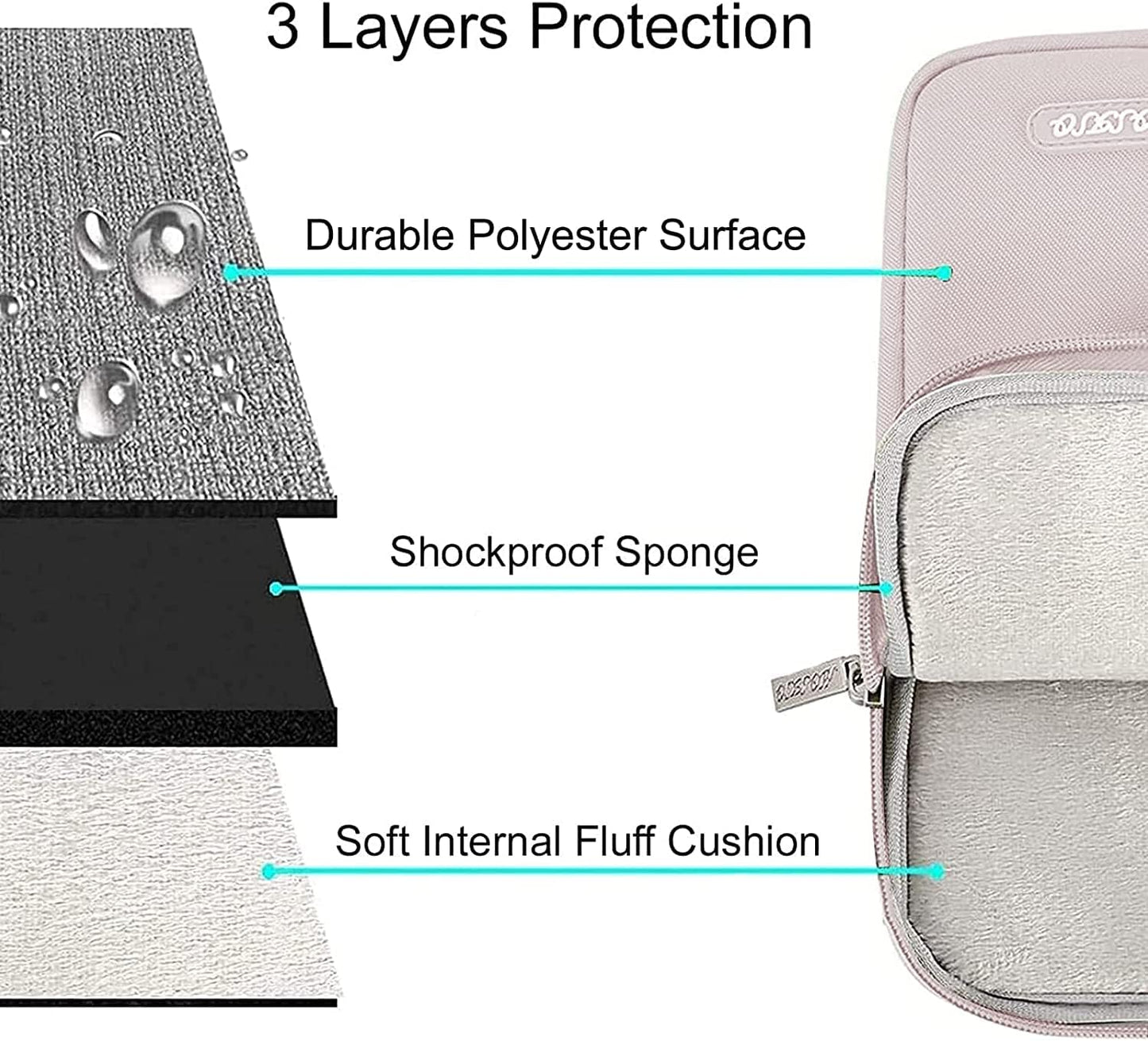 MOSISO Laptop Case 13.3 inch, 13-13.3 inch Laptop Sleeve Bag Compatible with MacBook Air/Pro 13/Pro 14 M5 M4 M3 M2 M1, HP Dell ASUS Lenovo, Neoprene Computer Sleeve Bag with Small Case, Baby Pink - Colors B