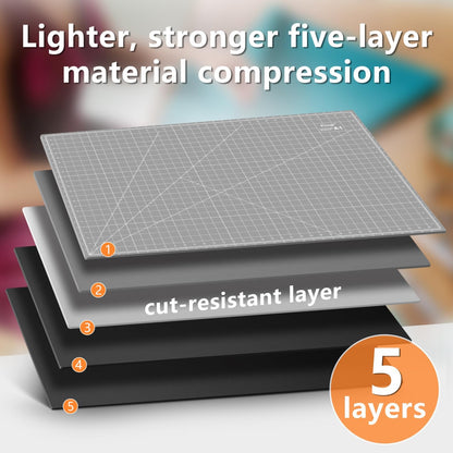 Ecraft Large Self Healing Cutting Mat: 24" x 36" Double Sided 5-Ply Hobby Mat, A1 Rotary Cutting Sewing Mat for Crafts, Fabric,Sewing,Quilting,Scrapbooking,Projects,Grey/Black
