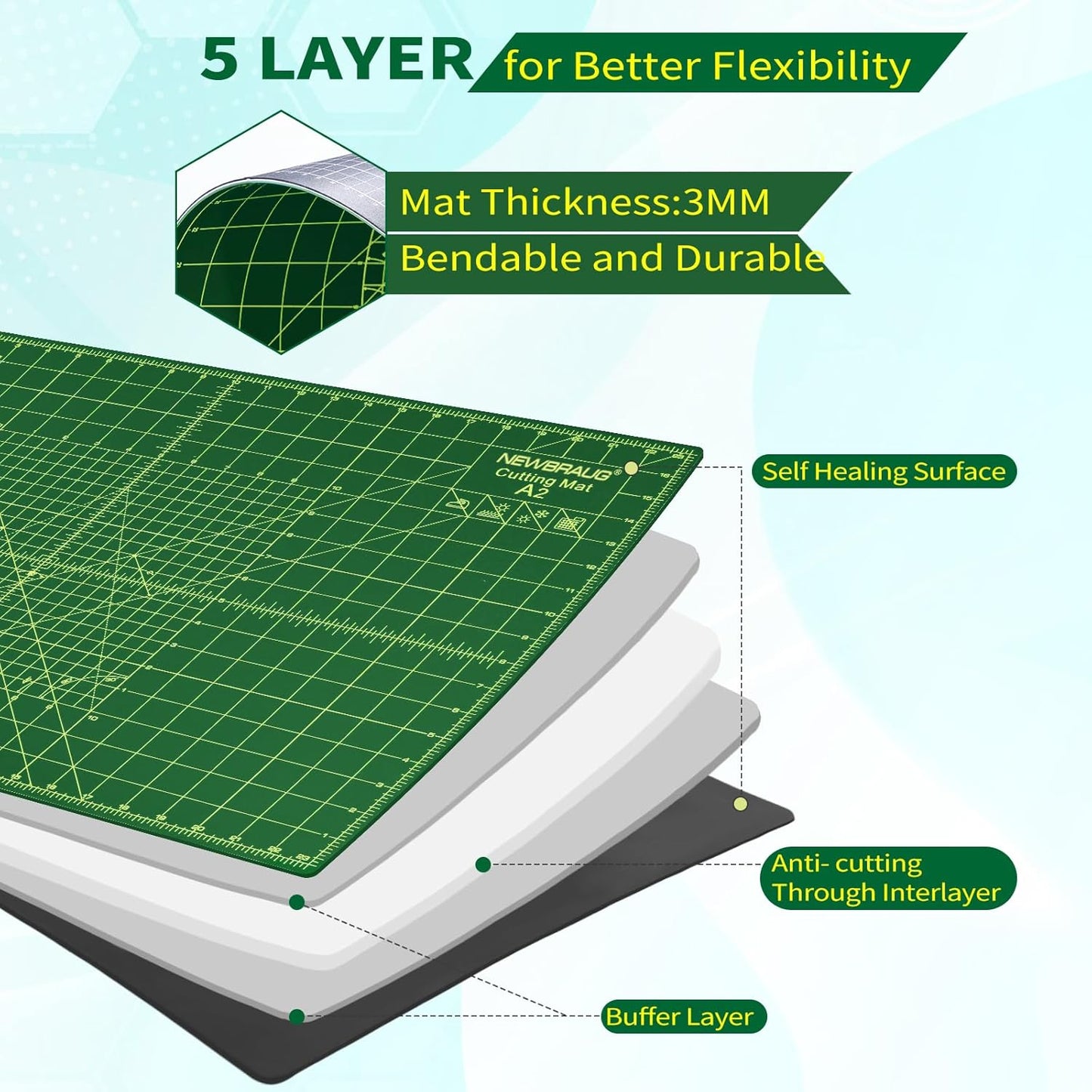 NEWBRAUG 18'' × 24'' Perfect Self Healing Cutting Mat, Non-Slip Gridded Rotary Cutting Board, Necessary for Quilting, Sewing, Craft, Fabric & Scrapbooking(Green/Black)…
