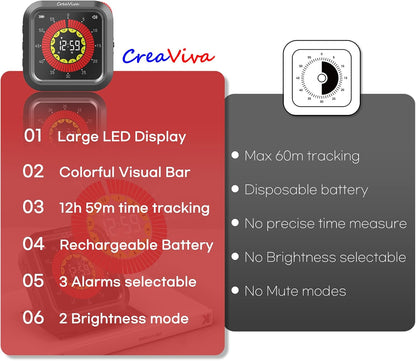 Visual Digital Timer, Large Color Display & Rechargeable, Magnetic Back & Silent Mode, 12 Hours Countdown/Up Stopwatch Timer for ADHD, Kids, Classroom, Kitchen, Work Productivity (Gray)