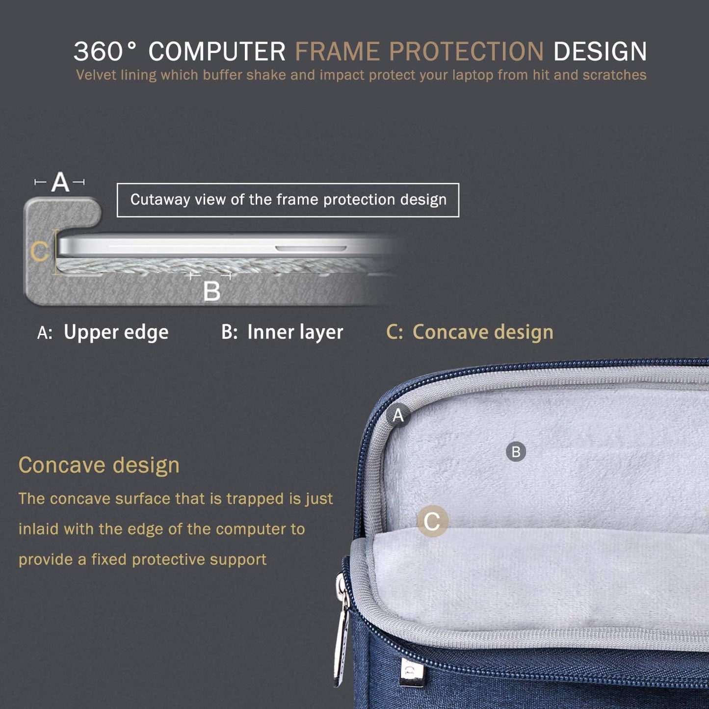 Voova 15.6 16 Inch Laptop Sleeve Case Compatible with MacBook Pro 16 M1/M2/M3/M4 Max 2019-2025, 15.6-16” Hp Lenovo Acer Asus, Waterproof Slim Computer Bag Cover with Handle, Grey