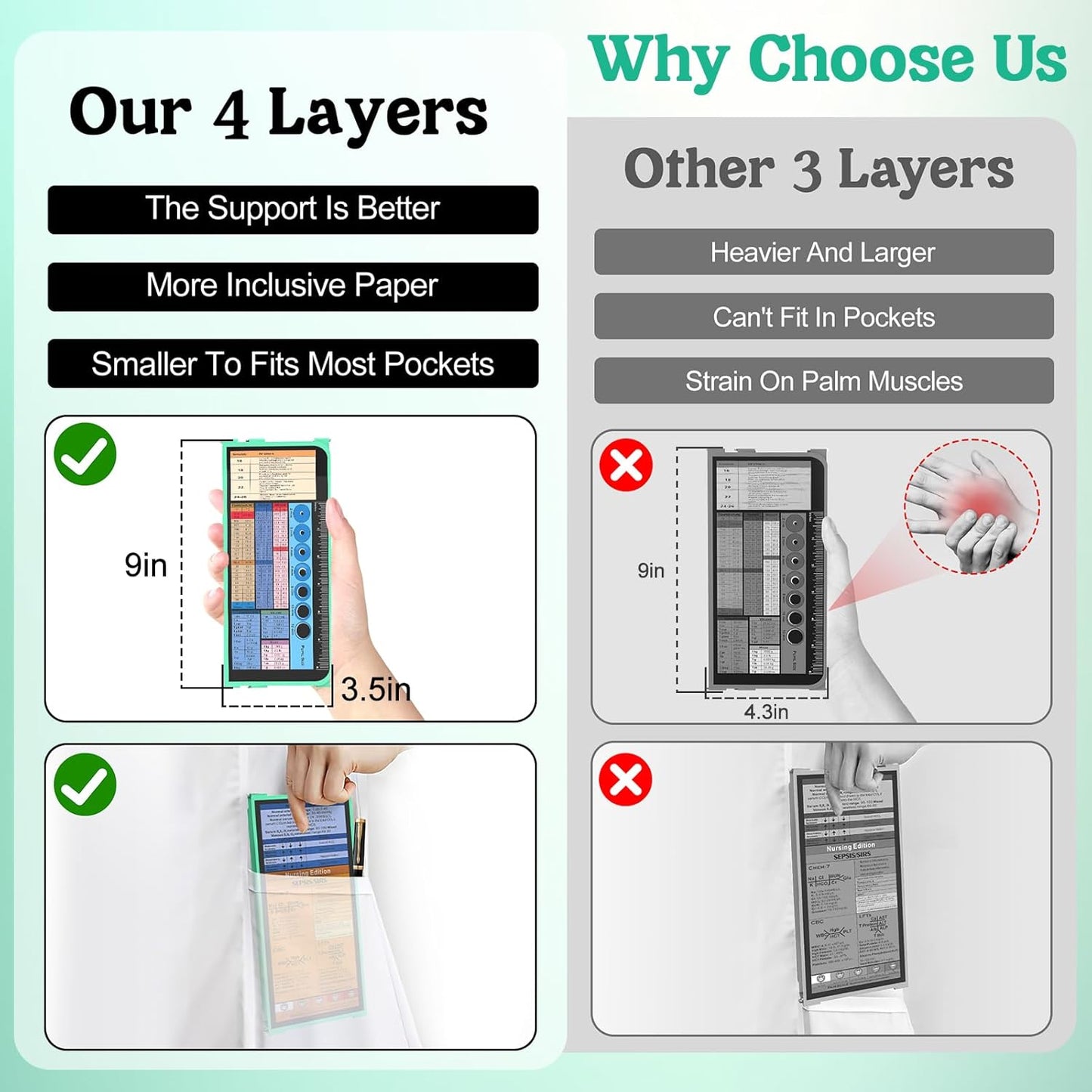 Nursing Clipboard Foldable-4 Layers Aluminum Nurse Foldable Clipboard Nursing Medical Edition Cheat Sheets, Pocket Size Pen Clip for Nurses Students School and Doctors-Pink