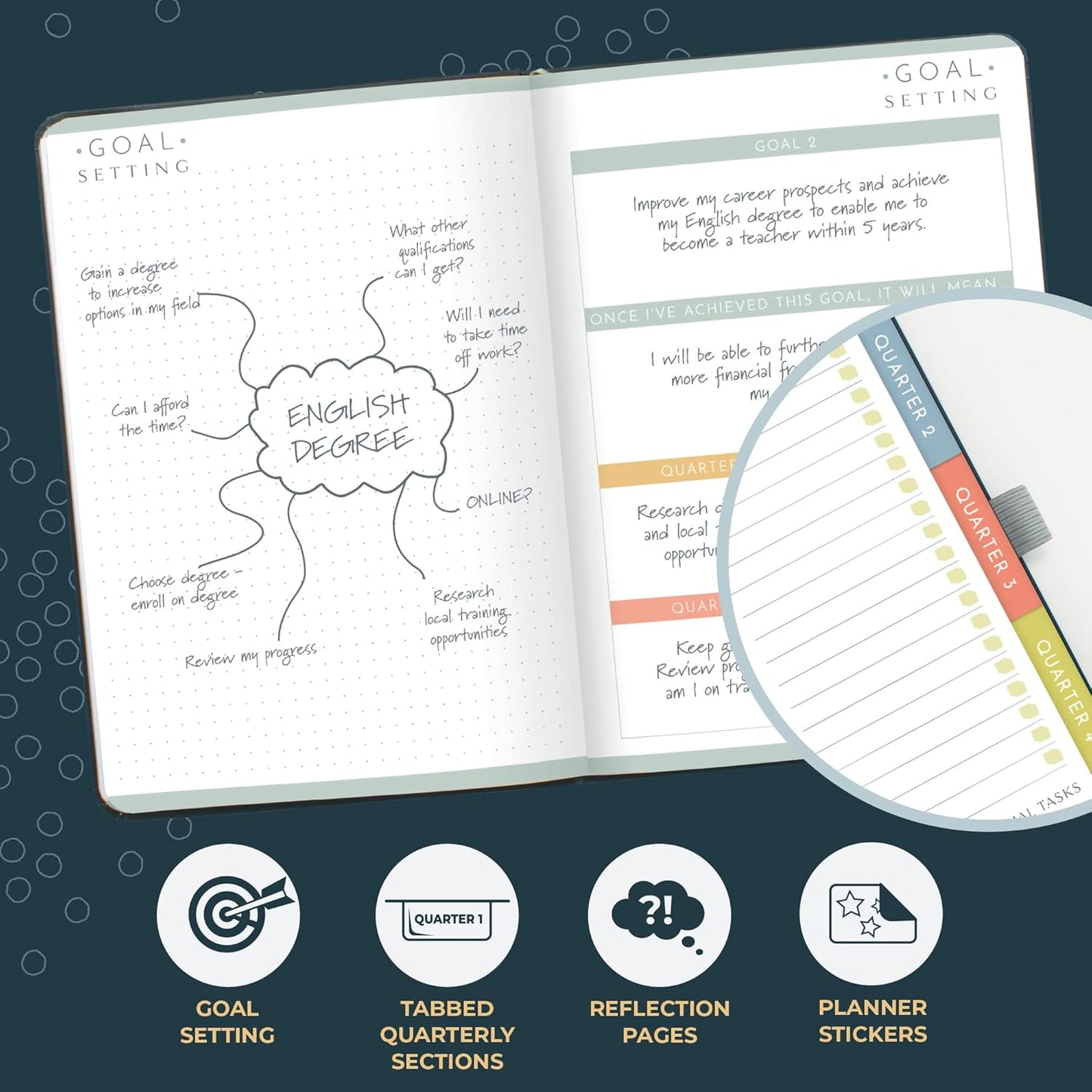 Boxclever Press Goal Planner – Luxury Undated Weekly Planner to Increase Productivity & Achieve your Goals. Weekly, Monthly, Quarterly Undated Planner with Vision Boards & Habit Trackers. 8.5 x 5.5ins