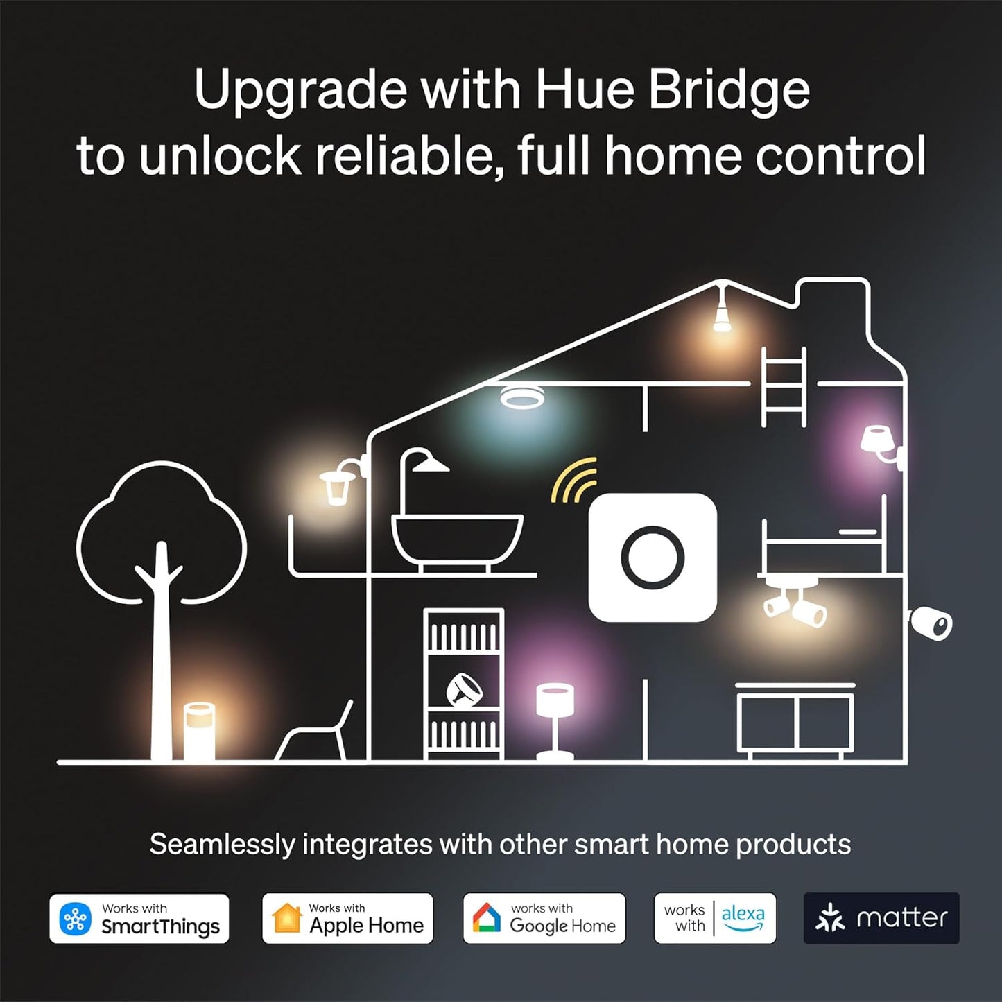 Philips Hue Smart Play Light Bar Base Kit, Black, 2 Pack, White & Color Ambiance LED Color-Changing Light Requires Bridge, Control with App, Works with Alexa, Google Assistant and Apple HomeKit