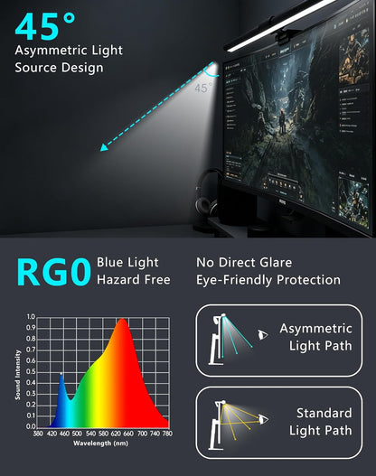 RGB Monitor Light Bar with Wireless Remote, Dual-Source Gaming Computer Lamp for Curved & Flat Monitors (0.39"-1.18"), Ambient Backlight, Stepless Dimming (Ra95), No Glare Desk Setup