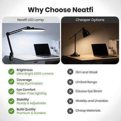 Neatfi XL 2200 Lumens 24W LED Desk Lamp – Shadow-Free Task Lighting | 4-Level Dimming | Home Office & Crafts Use | 20-Inch Wide Head (White, Non-CCT with Clamp)