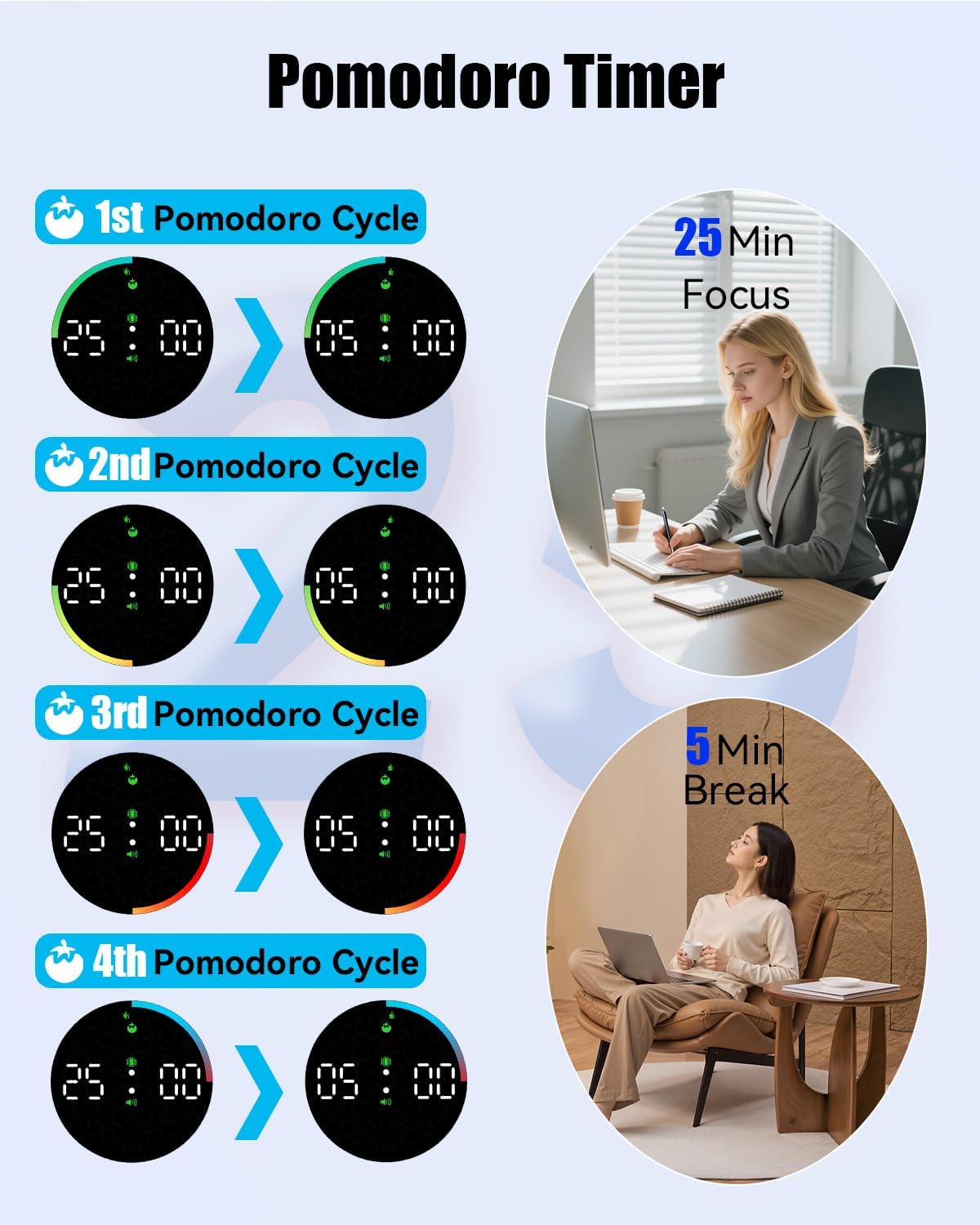 Pomodoro Timer Cube, Productivity Timer for Kids with 1, 5, 10 Min Preset Countdown, Stopwatch and Custom Countdown, for ADHD, Study, Work, Fitness, Cooking (Purple)
