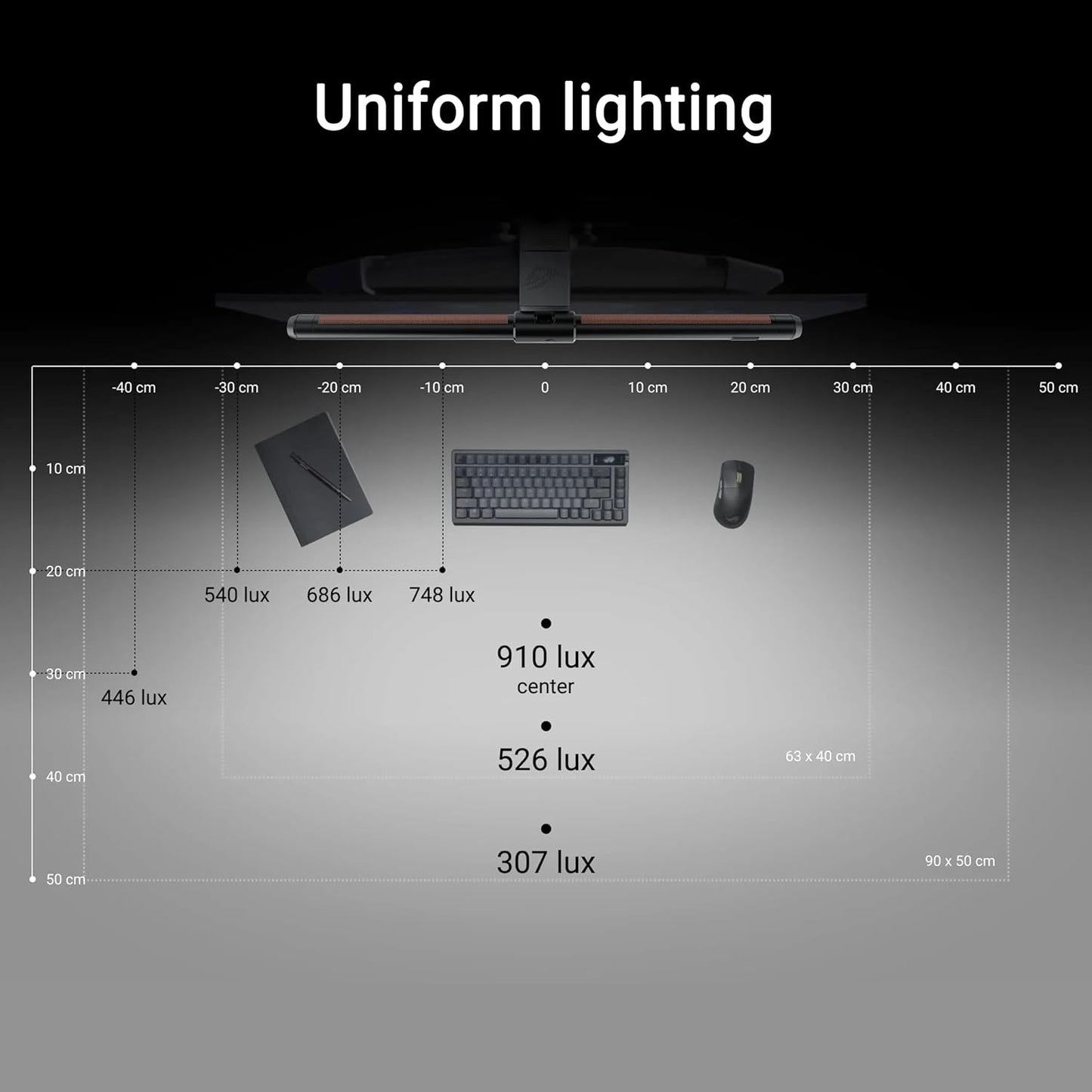 ASUS ROG Aura Monitor Light Bar (ALB01) - Asymmetrical Lighting bar, 3 Modes, RGB Lighting, USB-C, Patented clamp, Magnetic Buckle, Aura Sync Compatible, DisplayWidget Center, Quick Installation
