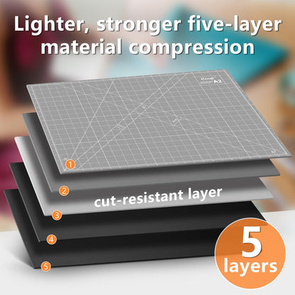 Ecraft Large Self Healing Cutting Mat: 24" x 36" Double Sided 5-Ply Hobby Mat, A1 Rotary Cutting Sewing Mat for Crafts, Fabric,Sewing,Quilting,Scrapbooking,Projects,Grey/Black