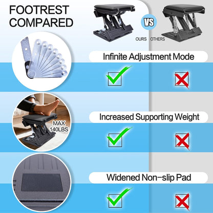 Scalebeard Foot Rest for Under Desk at Work,Height Adjustable Infinite Angle Ergonomic Foldable Footrest for Office, Gaming,Computer, Removable Pad Desk Foot Stool with Massage Beads,for All Seasons