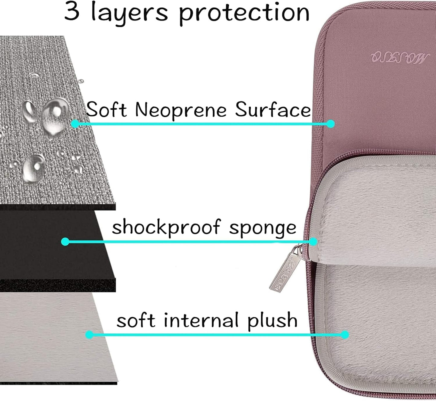 MOSISO Laptop Case 13.3 inch, 13-13.3 inch Laptop Sleeve Bag Compatible with MacBook Air/Pro 13/Pro 14 M5 M4 M3 M2 M1, HP Dell ASUS Lenovo, Neoprene Computer Sleeve Bag with Small Case, Baby Pink - Colors B