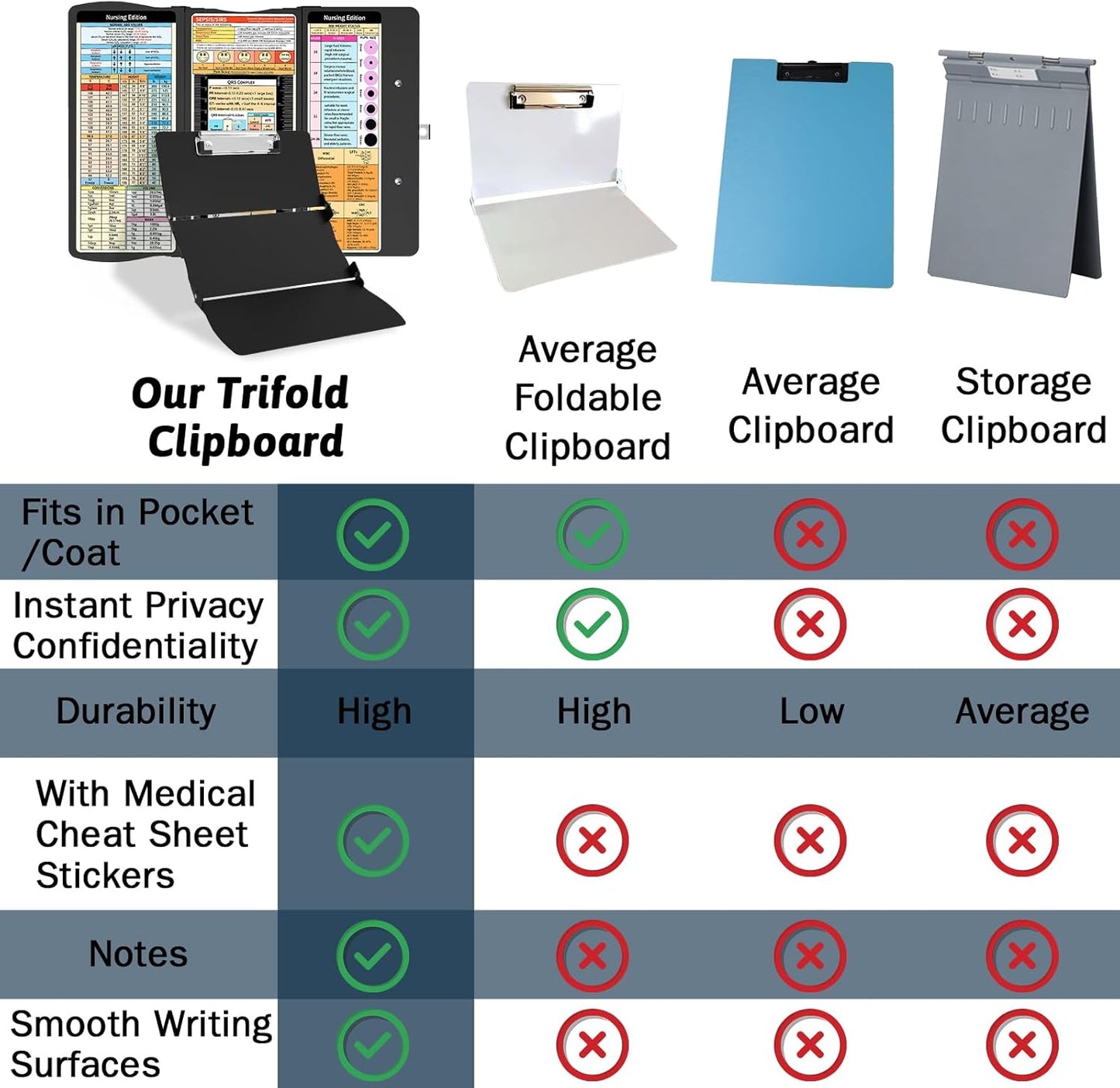 Clipboard Foldable Without Edition Cheat Sheets Aluminum 3 Layers Foldable Clipboards Pocket Size Profile Clip Clipboards Notepad for Students, Nurses,Contractor Trucker Driver