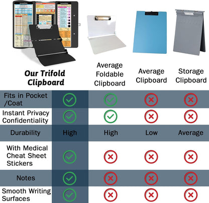 Clipboard Foldable Without Edition Cheat Sheets Aluminum 3 Layers Foldable Clipboards Pocket Size Profile Clip Clipboards Notepad for Students, Nurses,Contractor Trucker Driver