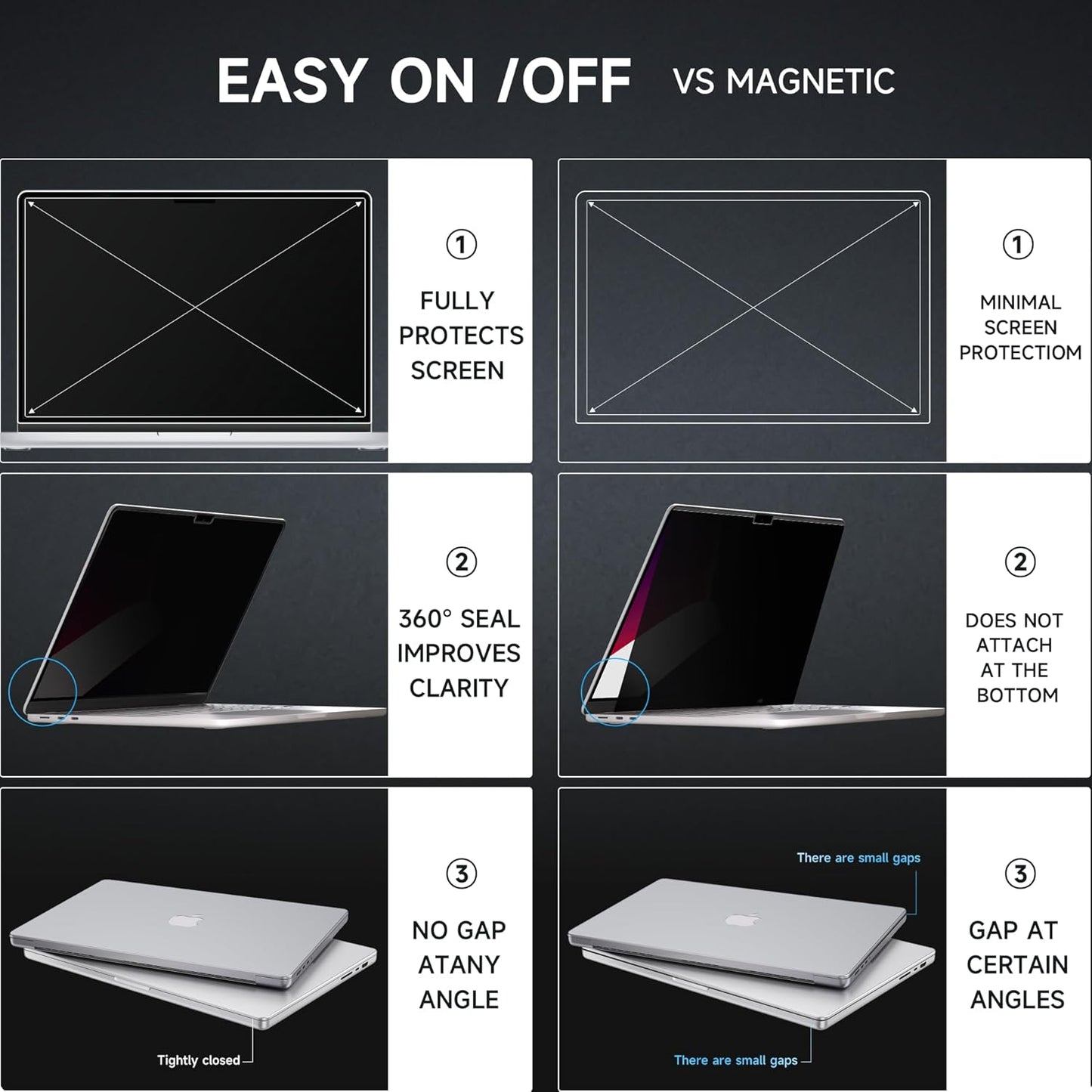 Mamol Magnetic Laptop Privacy Screen 14 inch ,16:10 Aspect Removable Anti Glare Protector Blue Light Privacy Screen Filter,Filter Shield Compatible with HP/Dell/Acer/Asus/Samsung/Lenovo/Thinkpad Envy