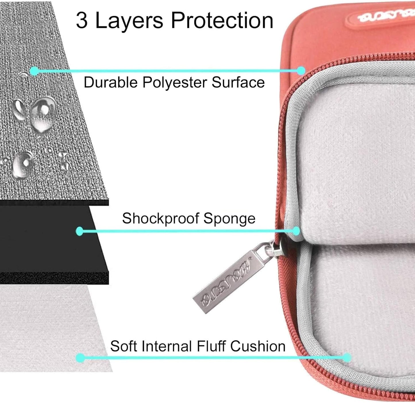 MOSISO Laptop Case 13.3 inch, 13-13.3 inch Laptop Sleeve Compatible with MacBook Air/Pro 13/Pro 14 M5 M4 M3 M2 M1, HP Dell ASUS Lenovo,Polyester Vertical Computer Sleeve Bag with Pocket, Antique Green - Colors B