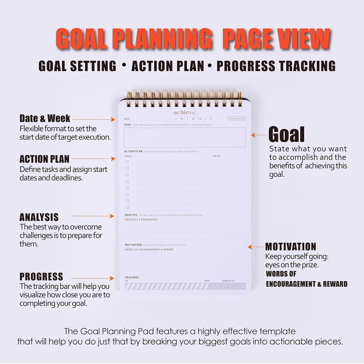 ZERONE CENTRE Productivity Weekly Planner - 54 Sheets Dashboard Spiral Deskpad Has 6 Focus Areas to List Tasks for Goals, Projects, Clients, Academic, or Shopping-Organize Your Daily Work Efficiently