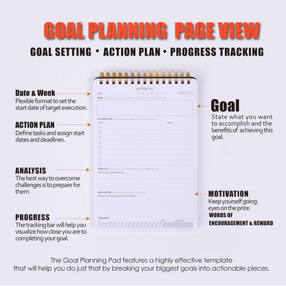 ZERONE CENTRE Productivity Weekly Planner - 54 Sheets Dashboard Spiral Deskpad Has 6 Focus Areas to List Tasks for Goals, Projects, Clients, Academic, or Shopping-Organize Your Daily Work Efficiently